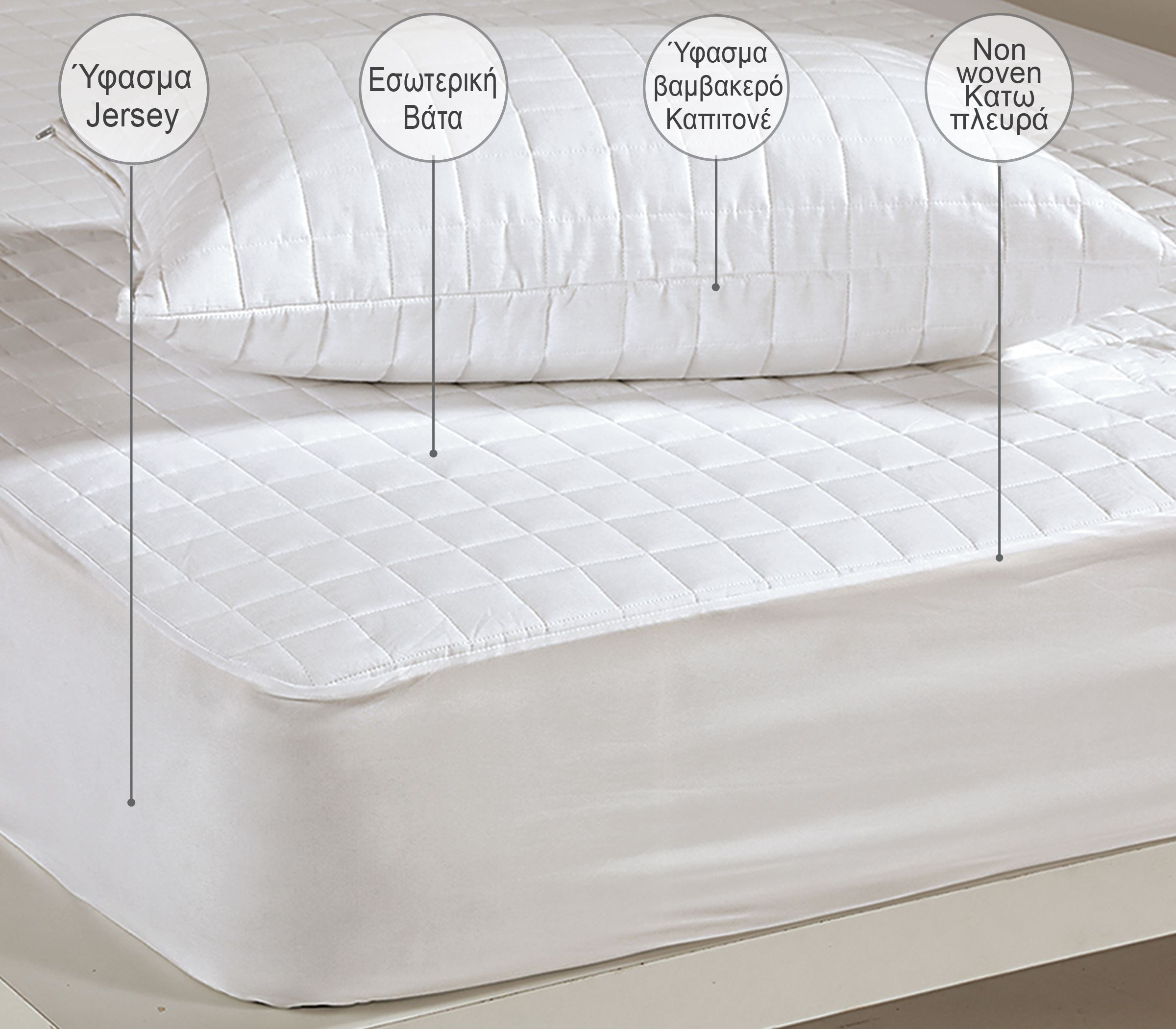 ΕΠΙΣΤΡΩΜΑ ΒΑΜΒ-ΠΟΛ ΚΑΠΙΤONE 120Χ200+30 - Image 4